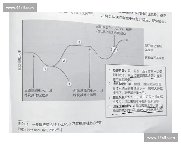 基于体育科学的运动表现提升与健康干预研究