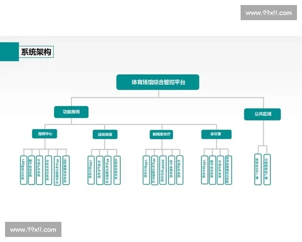 数字化背景下体育竞技管理体系创新与赛事运营协同发展路径研究