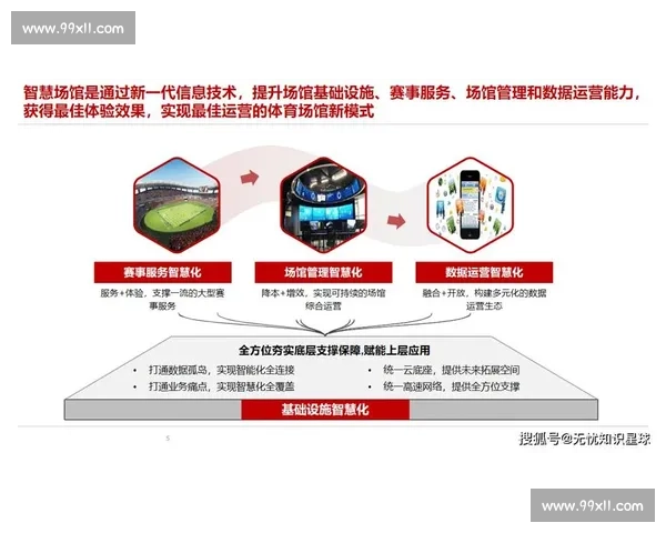 智慧体育管理平台助力赛事运营与俱乐部全面数字化升级 智慧体育管理平台助力赛事运营与俱乐部全面数字化升级