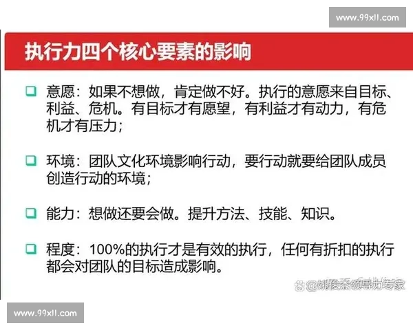 提升团队执行力的策略与方法全方位解析方案