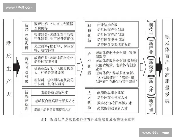 体育管理创新与发展策略研究推动行业高质量转型升级
